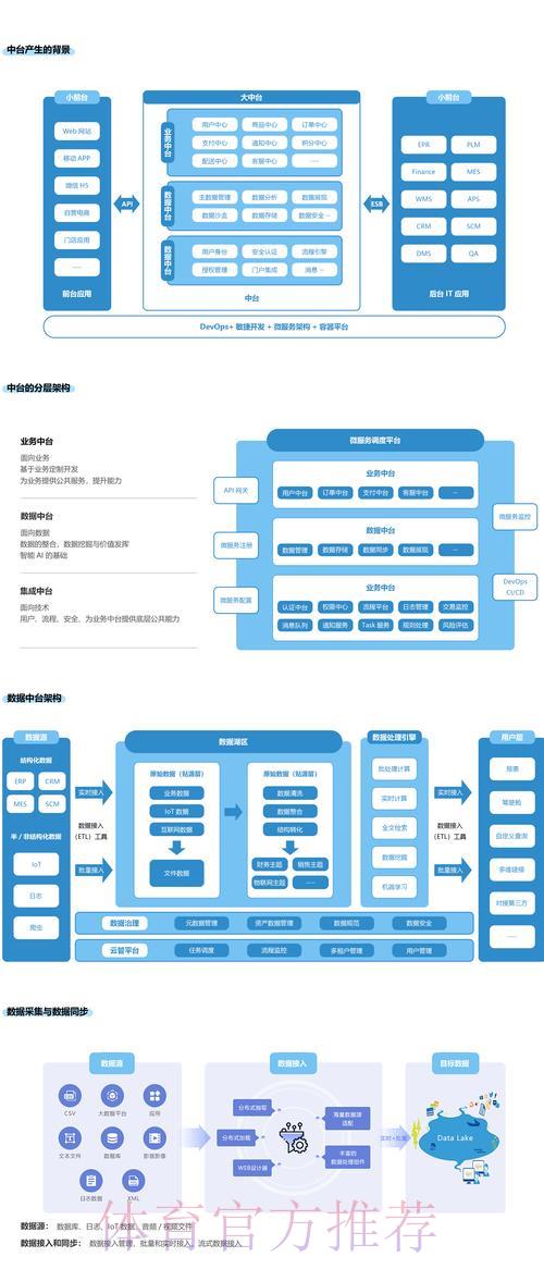 深度剖析世界杯外围平台核心服务功能